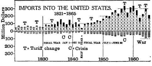 Imports into the United States