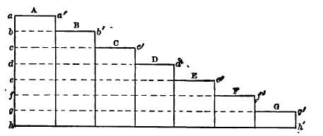 Rent of Agricultural Land