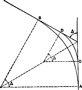 Effect Of Curvature On Operating Expenses 163 Rela EconomicsOfRailroadConstruction04 22
