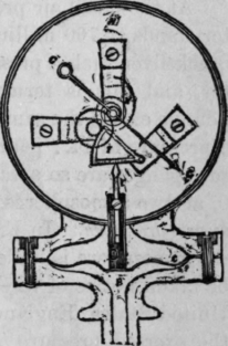 Fig. 112.   Sectional View of Pressure Gauge