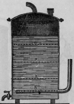 Fig. 121. Another Purifying Cylinder