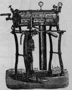 Fig. 126. Horizontal Glass Cylinder