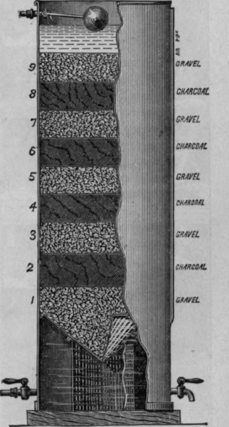 Fig. 14. The Tank Filter