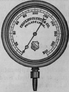 Fig. 177. Pressure Gauge