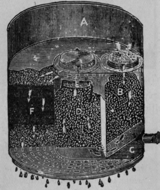 Fig. 19. Jewett Filter. Sectional View