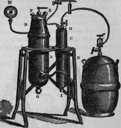 Fig. 197. Puffer's Upright Generator