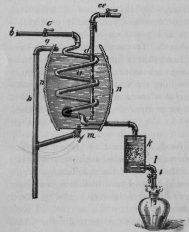 Fig. 2. Home made Condenser