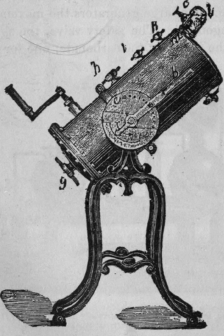 Fig .207. German Detached Swinging Generator