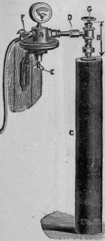 Fig. 212. Automatic Pressure Governor Attached to Liquid Carbonic Acid Cylinder