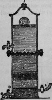 Fig. 27. English High Pressure Filter