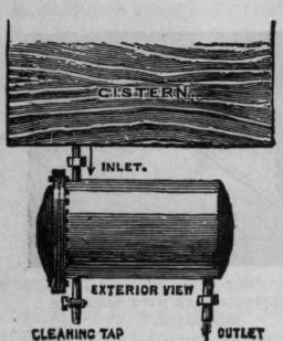 Fig. 31. Cistern Filter