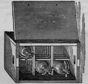 Fig. 315. Syphon Case