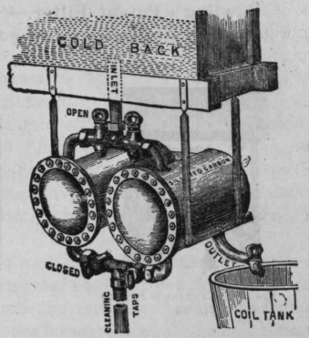 Fig. 32. Double Cistern Filter