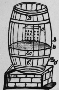 Fig. 368. Barrel Filter