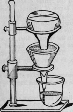 Fig. 378. Self acting Filter