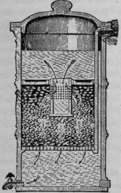 Fig. 38. Domestic Filter
