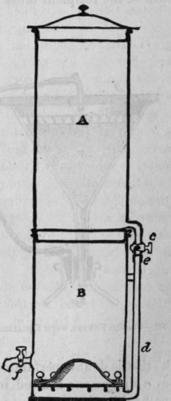 Fig. 381. Warner's Filter for Upward Filtration