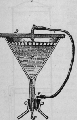 Fig. 382.   Closed Funnel with Equalizing Device
