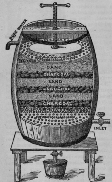 Fig. 39. Clapp's Home Made Filter