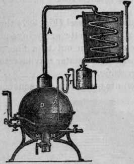 Fig. 402 Distilling Apparatus