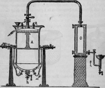 Fig. 407. Digesting and Distilling Apparatus