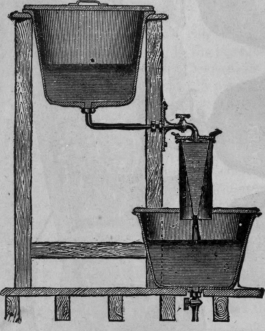 Fig. 413.   Syrup Boiler and Filter