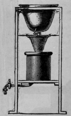 Fig. 414.   Syrup Mixer and Filter