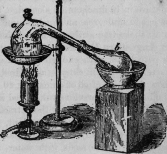 Fig. 423. Glass Retort on a Sand Bath