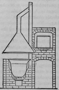 Fig. 427, Sugar Color Kettle and Oven