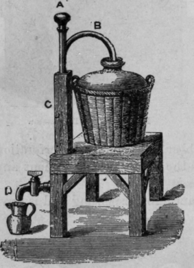 Fig. 49. Acid Syphon