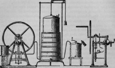 Fig. 54. Bramah's First Continuous Machine