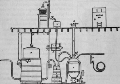 Fig. 72. Foster's Patent Arrangement for Generating Carbonic Acid Gas