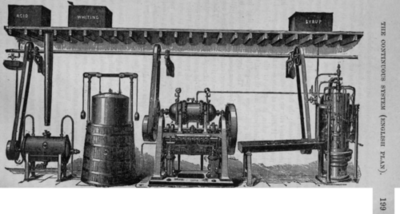Fig. 88.   General Arrangement of Carbonating Machinery