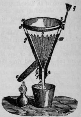 Fig. 883.   Plantamour's Water Bath Funnel