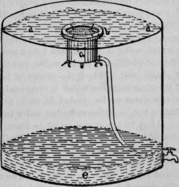 Fig. 9.   Higgins' Alum Solution Float