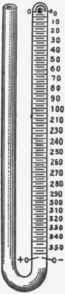 Fig. 1. Eudiometer.