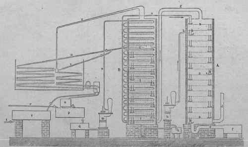 Fig. 25.   diagram of coffey's still.
