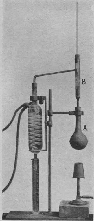 Fig. 38. distillation apparatus.