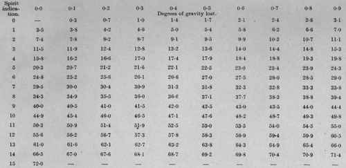 VII Beer Continued 89