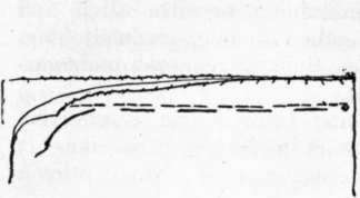 Fig. 86