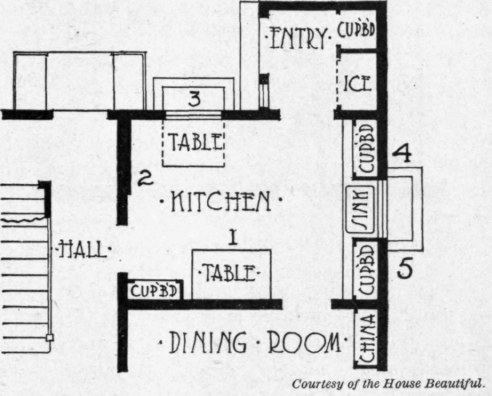 Fig. 2. Plan of a small kitchen.