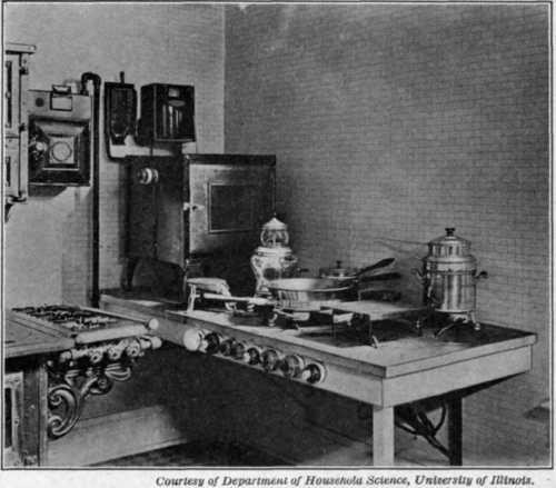 Fig. 21. An electric cooking outfit.