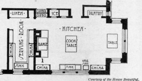 Fig. 3. Plan of a larger kitchen.