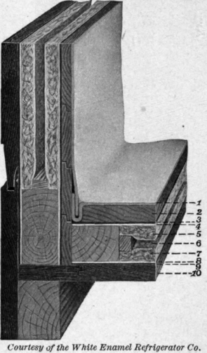 Fig. 7. Section of a refrigerator wall.