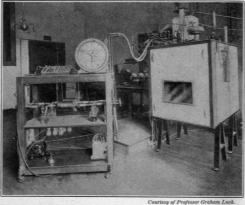 Fig. 76. Respiration calorimeter, closed. From the