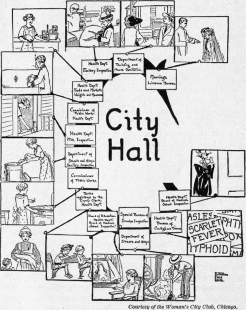 Fig. 79. Madam, who keeps your house?