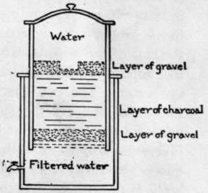 Fig. 5. A Water Filter