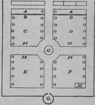A, Fruit trees. B, Fruit tree screen. D. Plot for hot bed and frames. C, E, and F, Cropping ground. C. Circular tank surrounded by a two foot wall on which can be placed pots containing plants. O, Currant bushes. Q, Summer cousc.