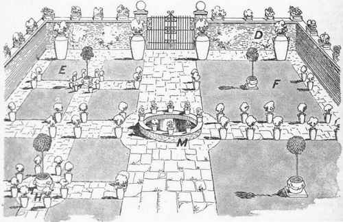 A plan to ilustrate and explain the suggestions given in this article for converting the patch of ground in front of the ordinary town of suburban house into an ornamental cot garden most of the ground get the full force of the sun during the greater part of the day