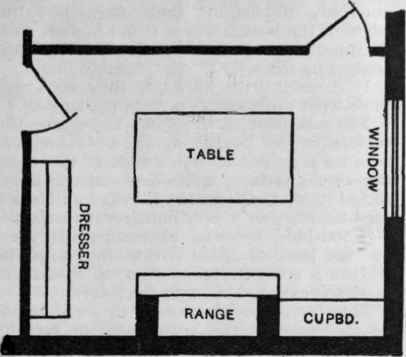 Best arrangement of kitchen. Range lighted from left hand, dresser facing window